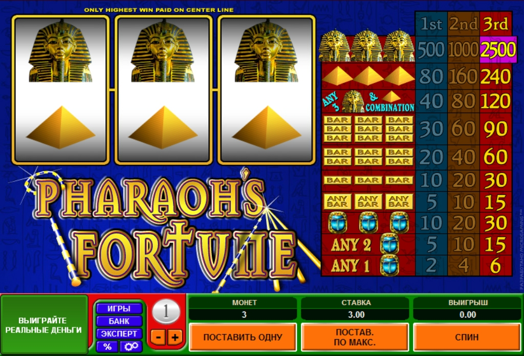 Pharaoh's Fortunereview